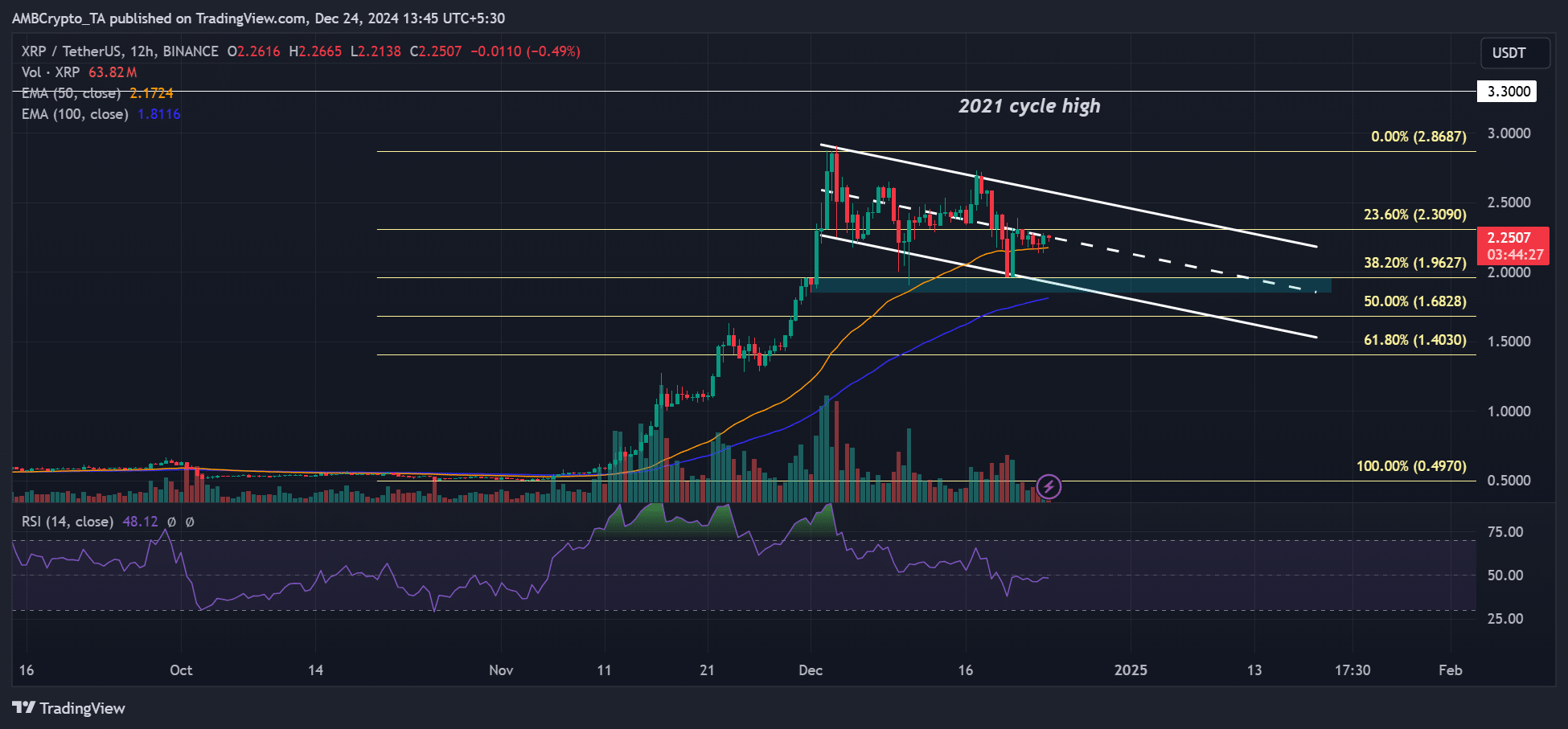 XRP Binance