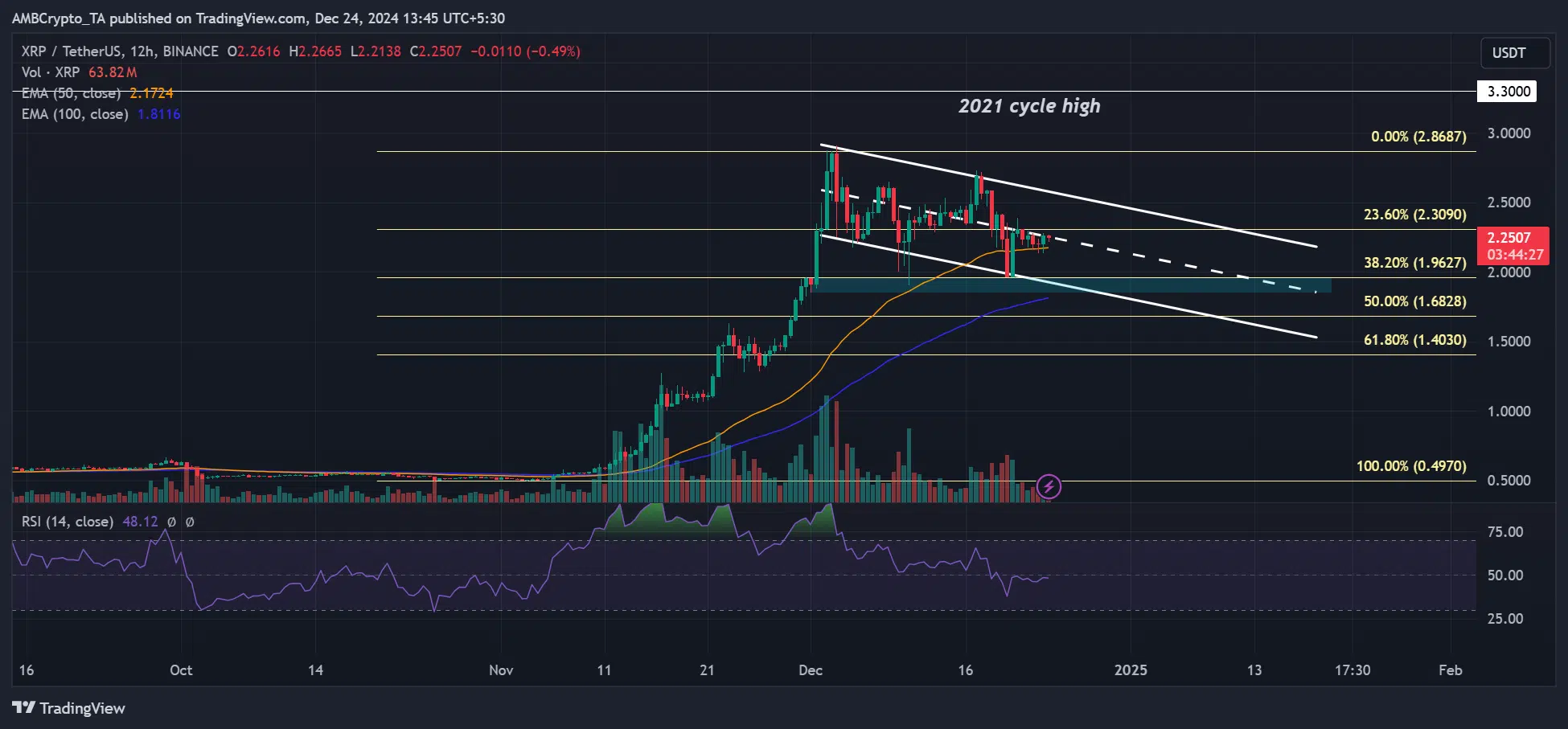 XRP Binance