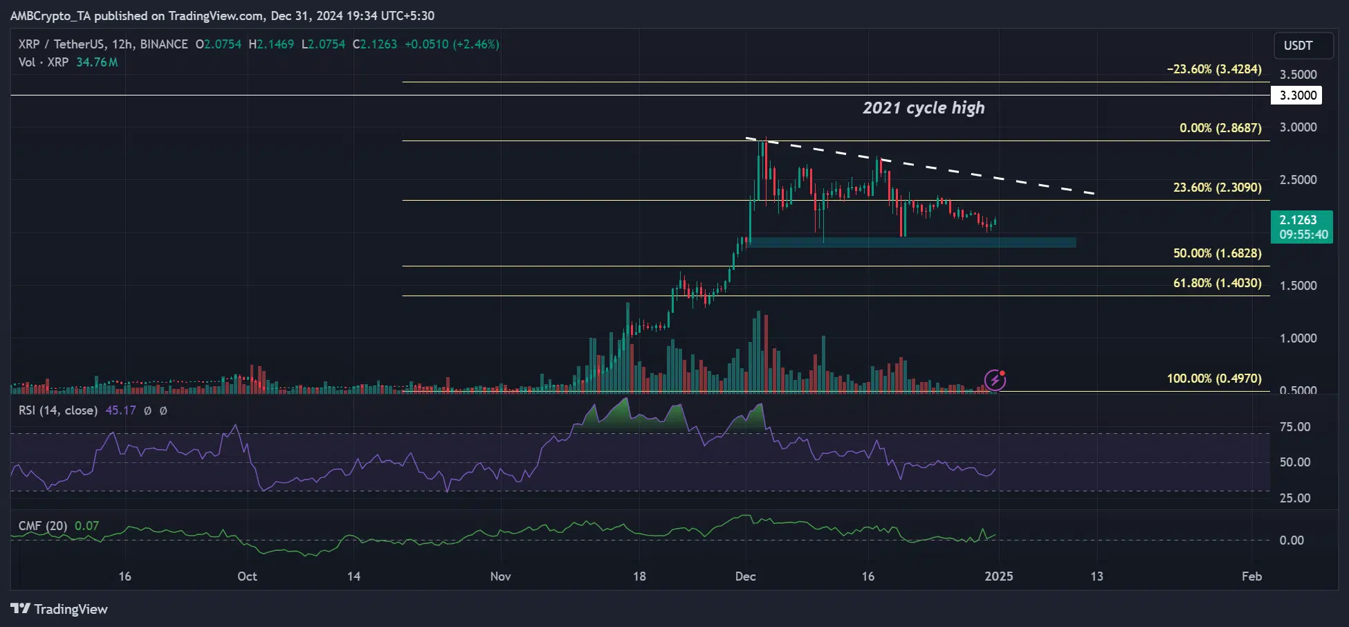 XRP