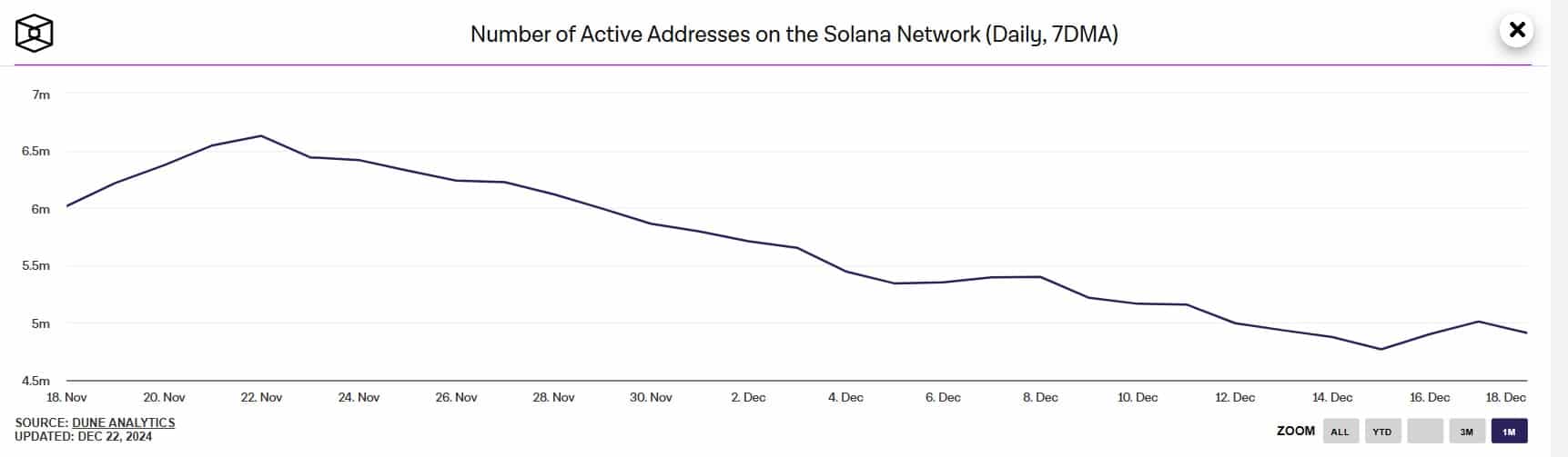 Solana