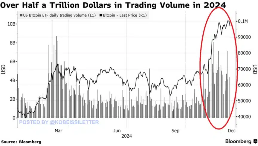 Will Bitcoin’s 121% surge outshine S&P 500 in 2025? Gauging…