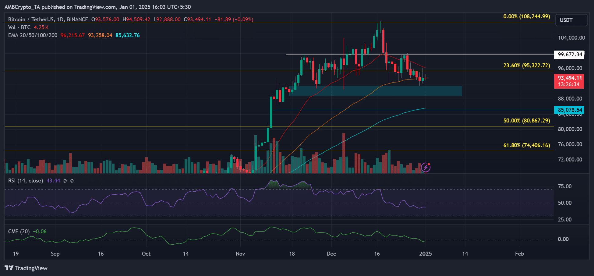 Bitcoin surge