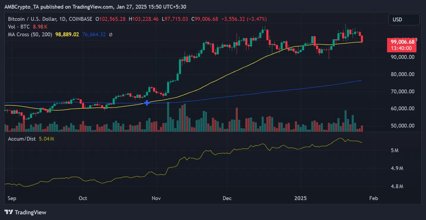 BTC price trend