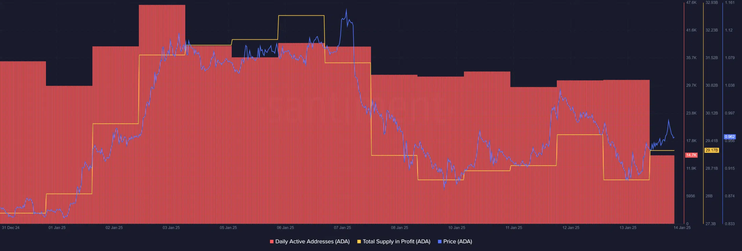 Charles Hoskinson reveals Cardano’s plan to combine Ripple’s RLUSD stablecoin