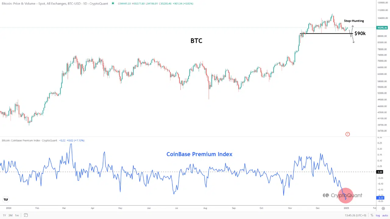 Bitcoin Coinbase