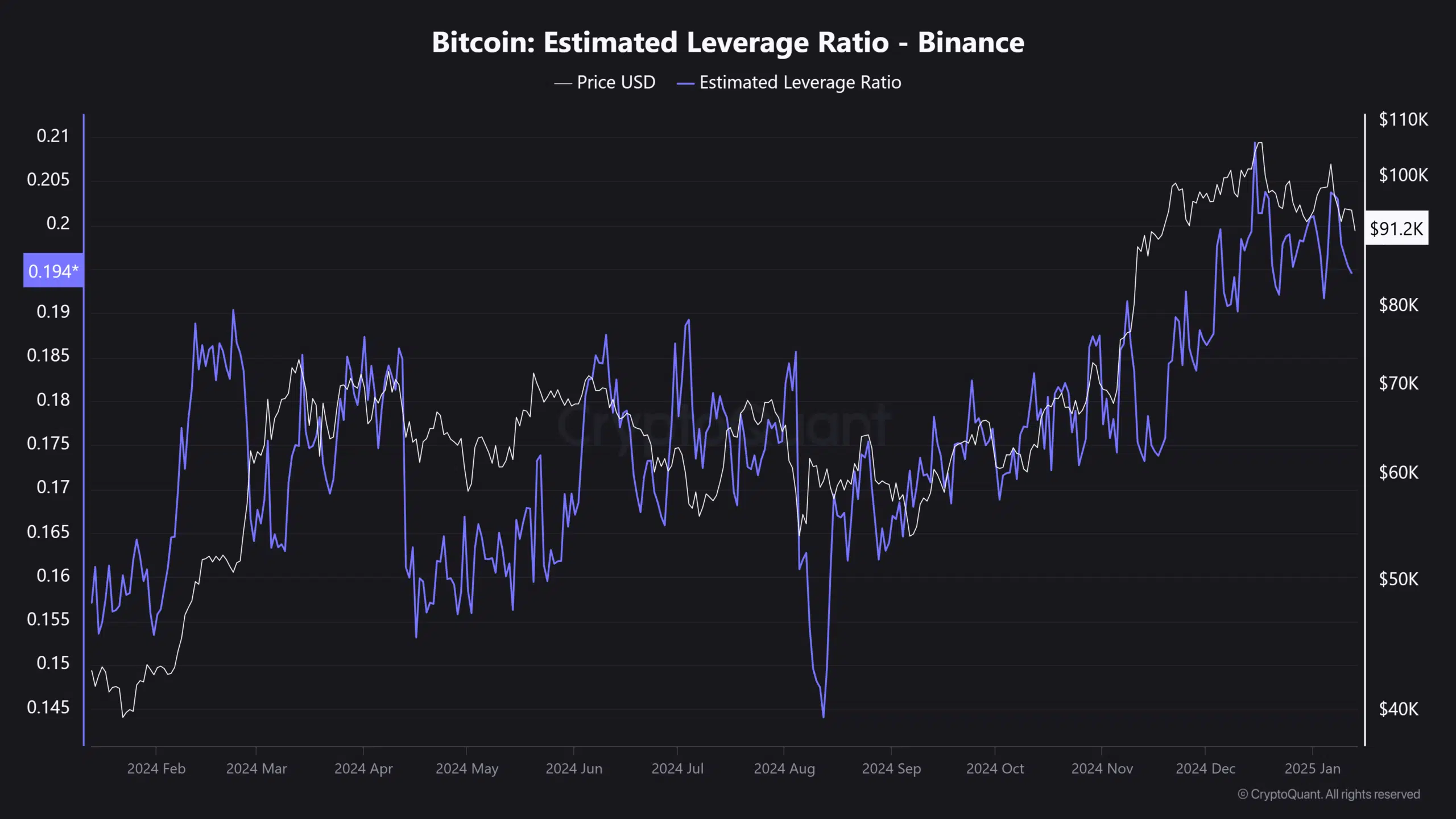 Excessive stakes, massive payoffs: Assessing the brand new market actuality for Bitcoin