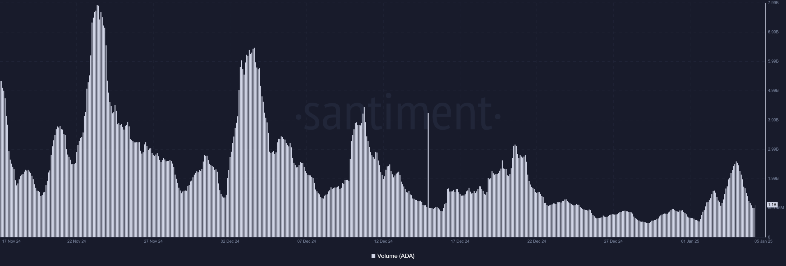 Cardano volume