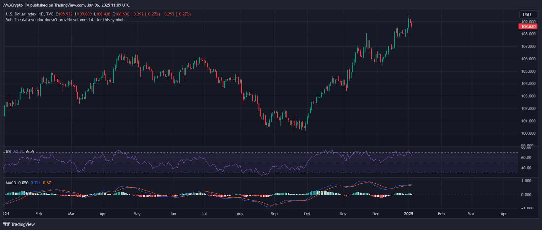 DXY/USDT