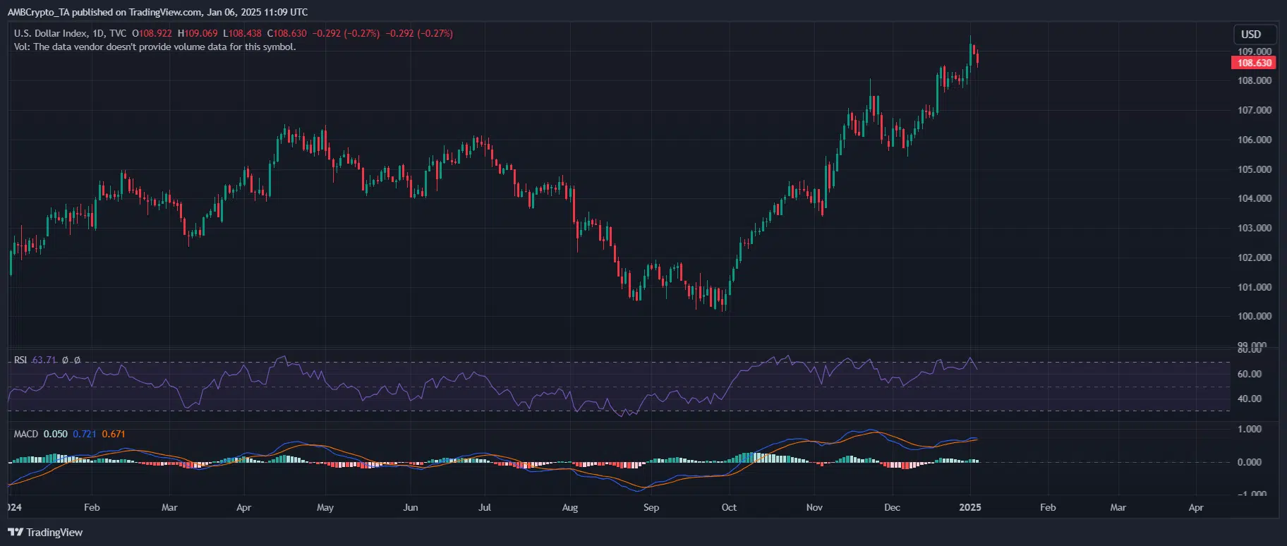 DXY/USDT