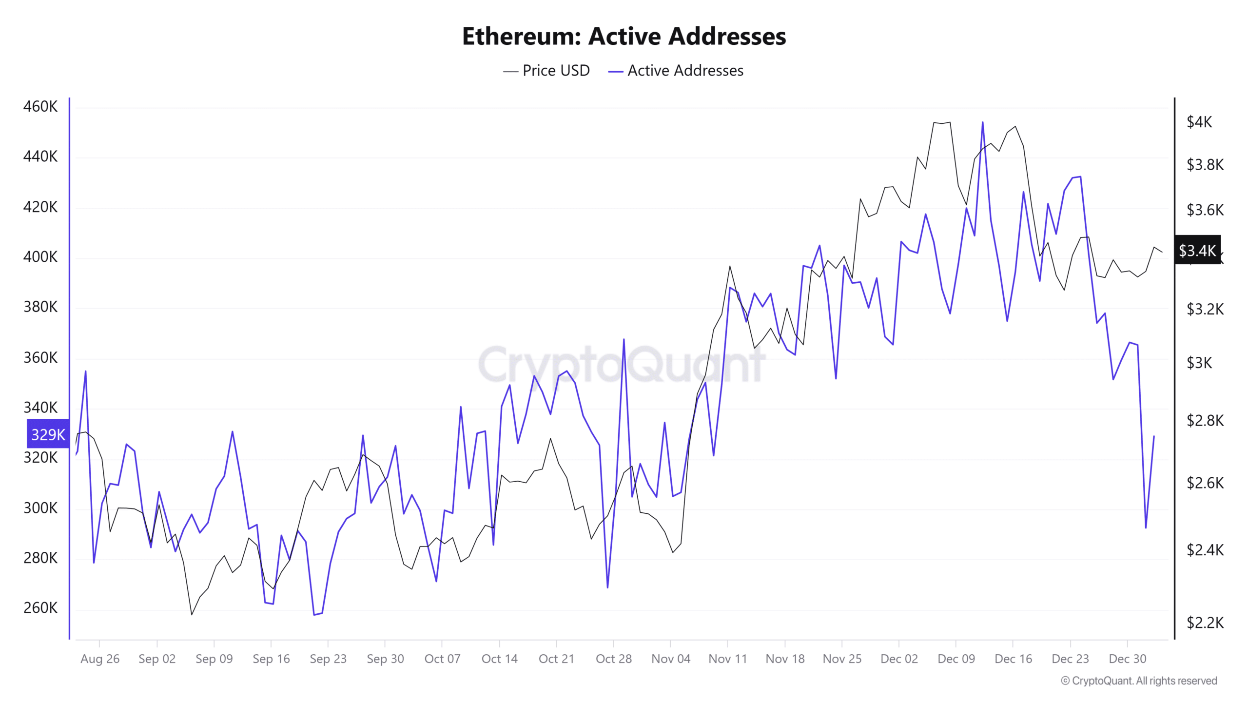 Ethereum