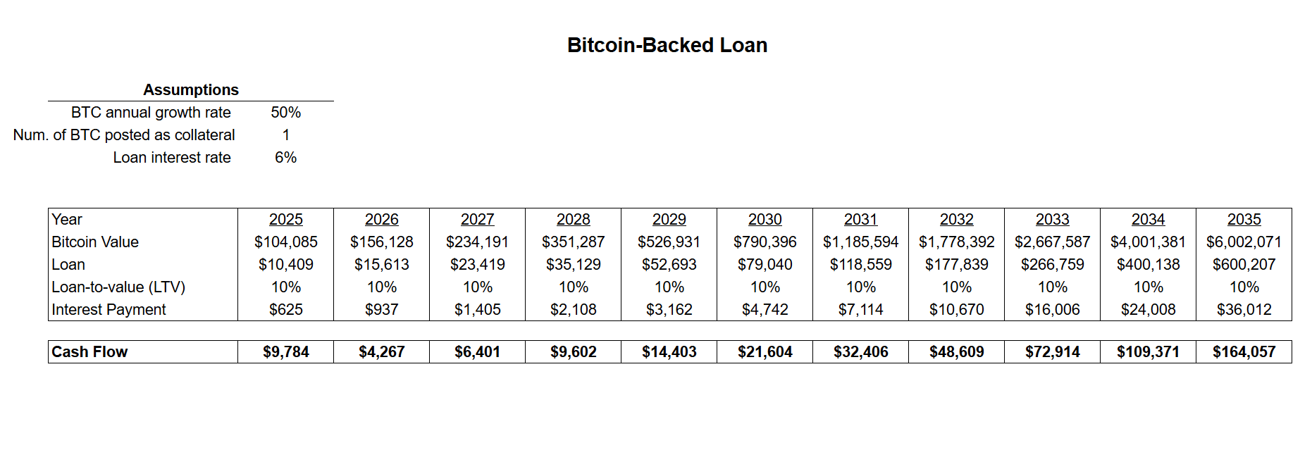 bitcoin loans