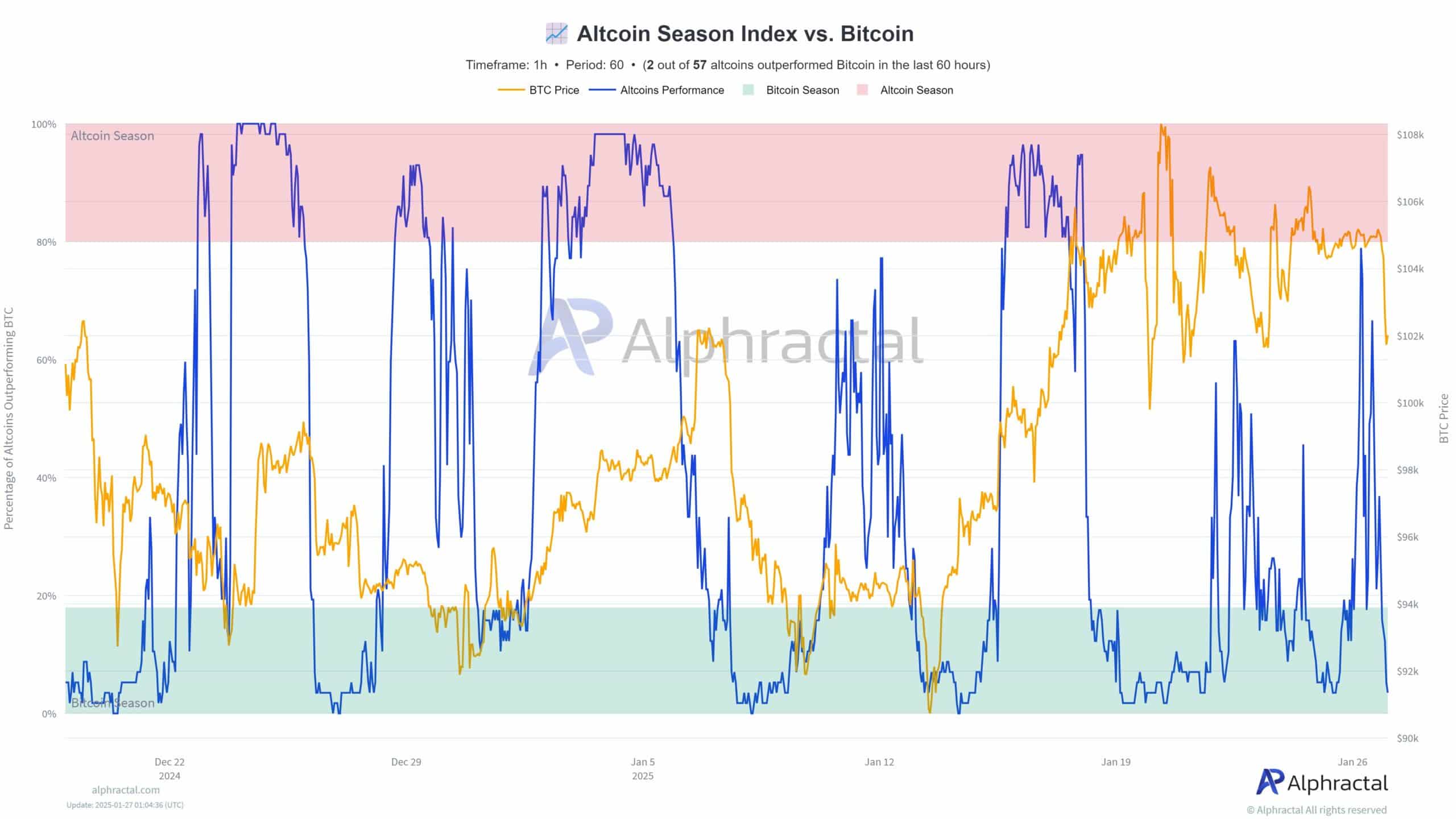 altcoins