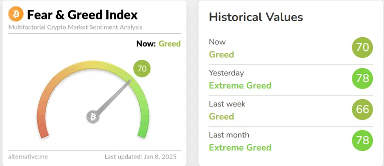 Crypto Fear and Greed