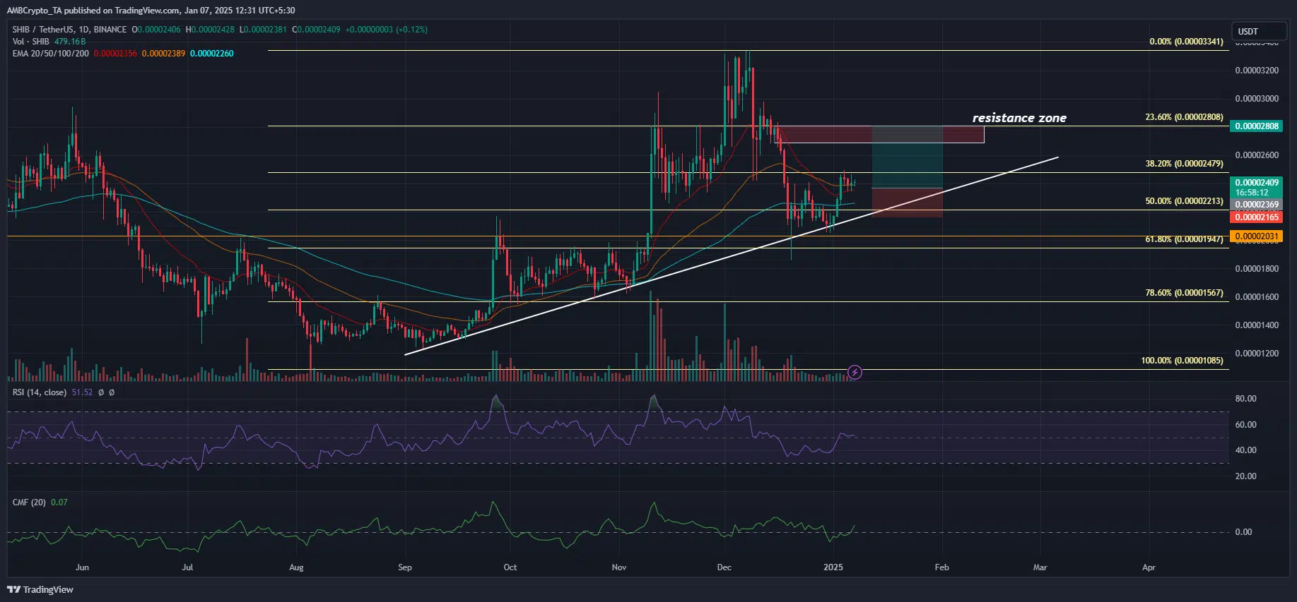 Shiba Inu value prediction: Can SHIB goal alt=