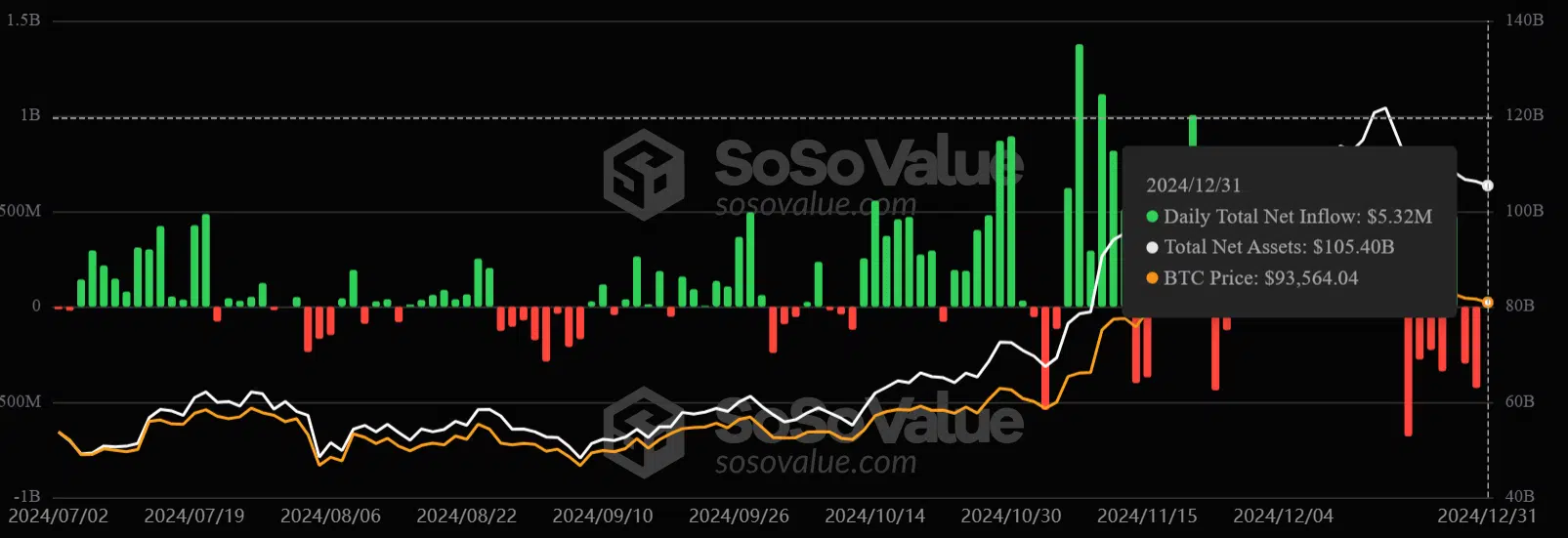 Bitcoin surge