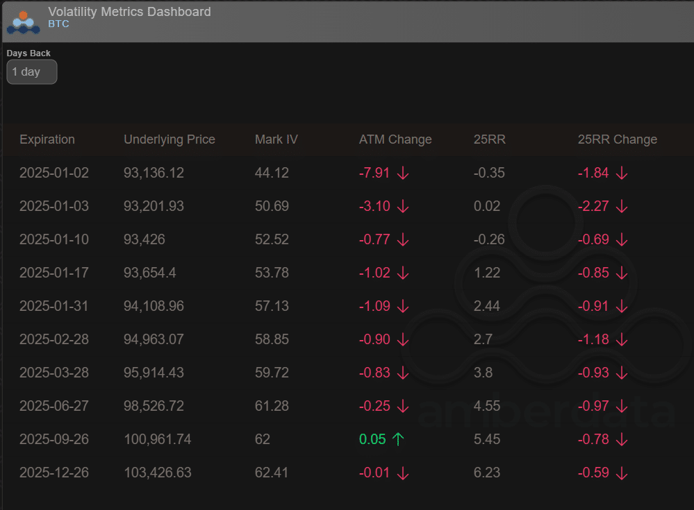 Bitcoin surge