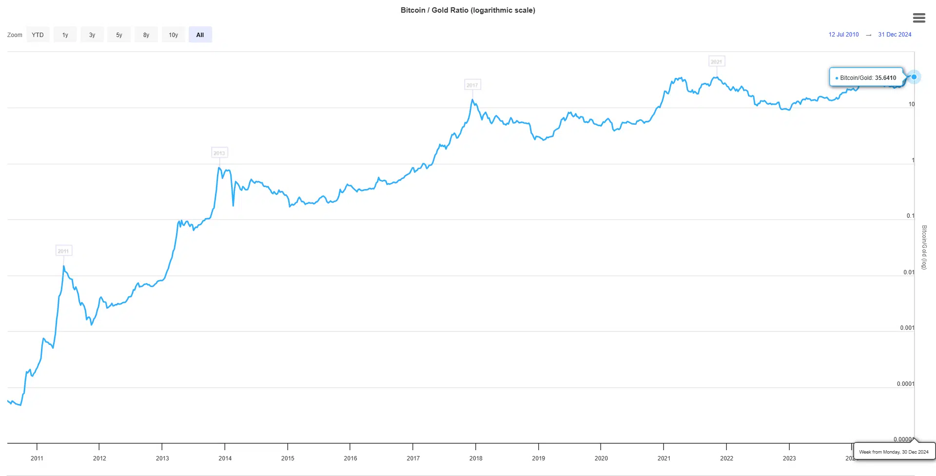 Switzerland weighs BTC reserves – Might this spark a worldwide development?