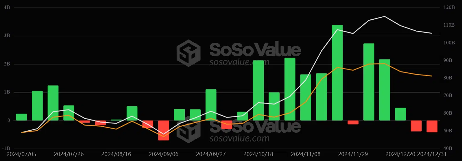 Bitcoin Coinbase