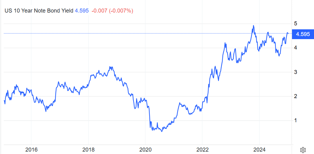 Treasy yield