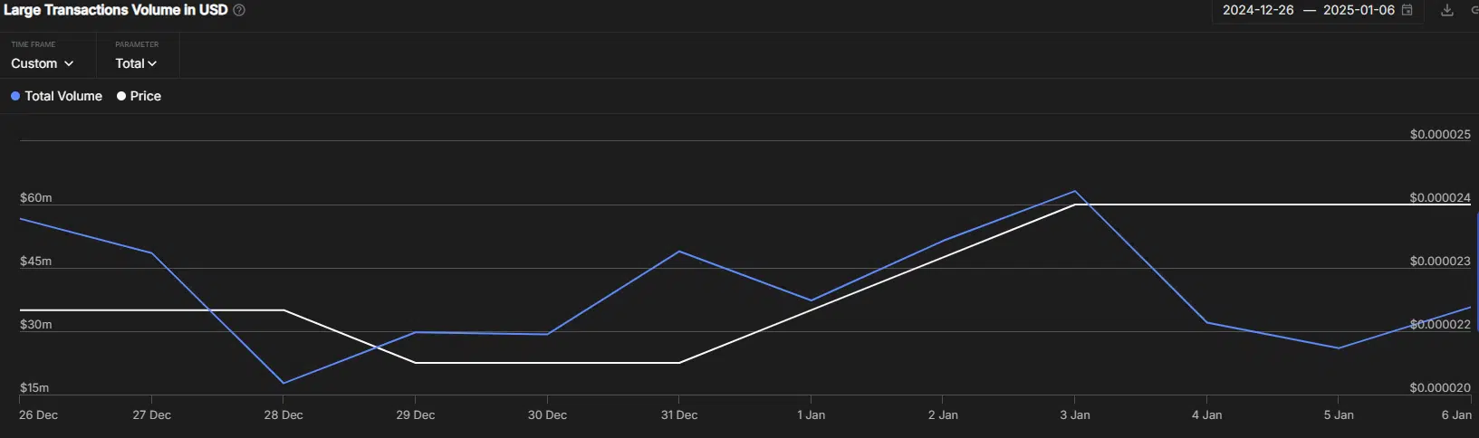 Shiba Inu price prediction