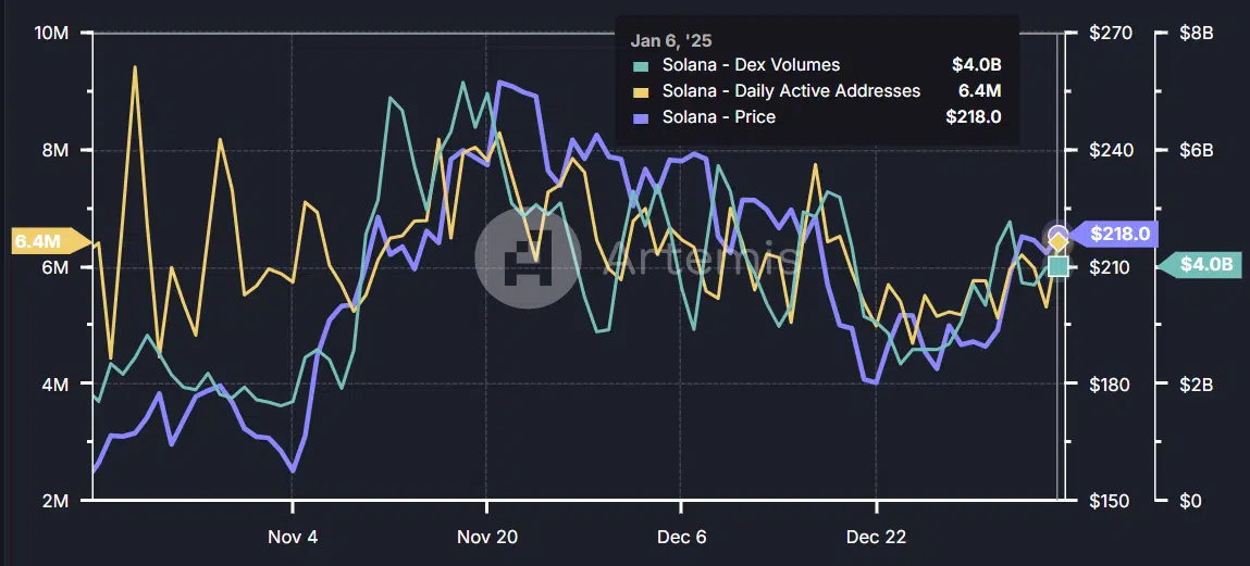 Solana Ethereum