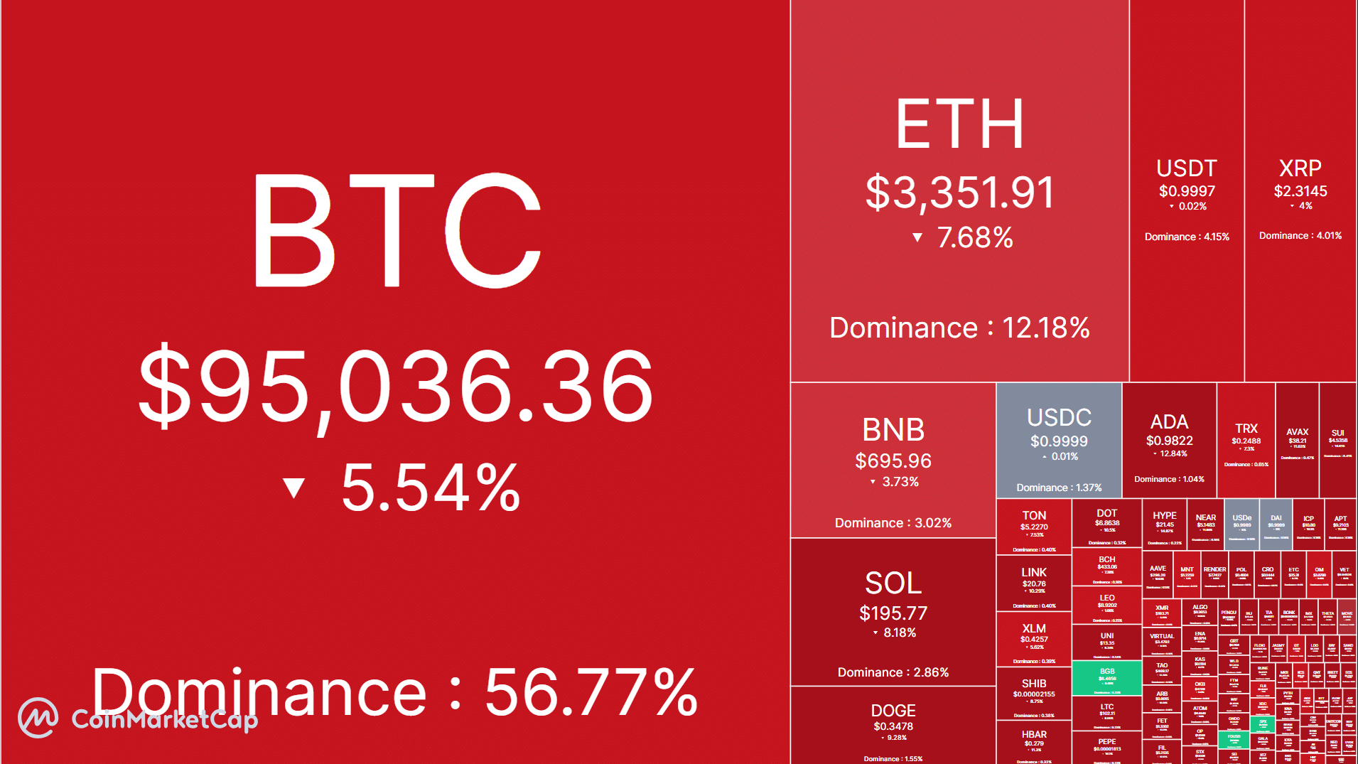 Bitcoin crash