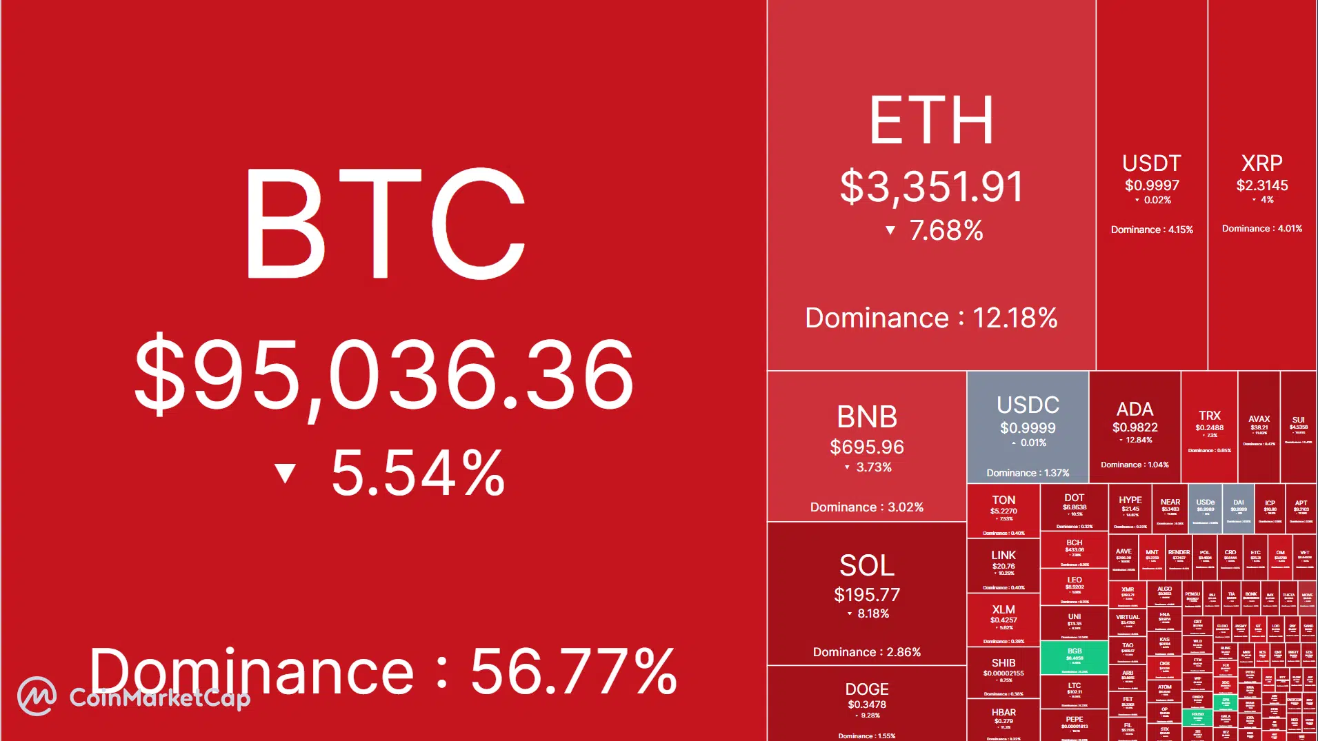 Bitcoin, Ethereum, XRP plunge – Right here’s what triggered the crash