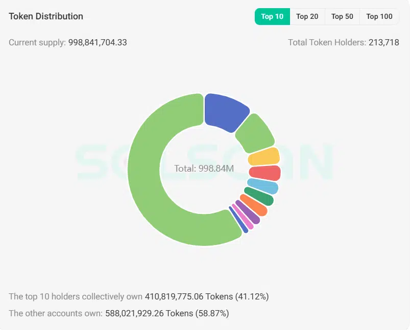 Solana: Why did a whale purchase SOL-based memecoins value .57M?