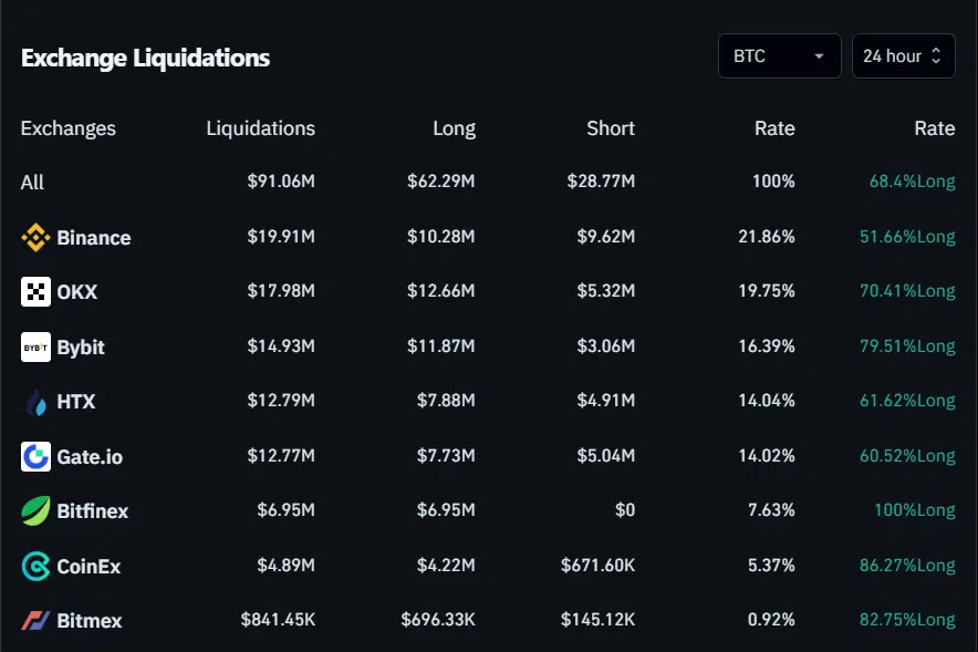 BTC