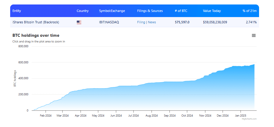 BTC holdings