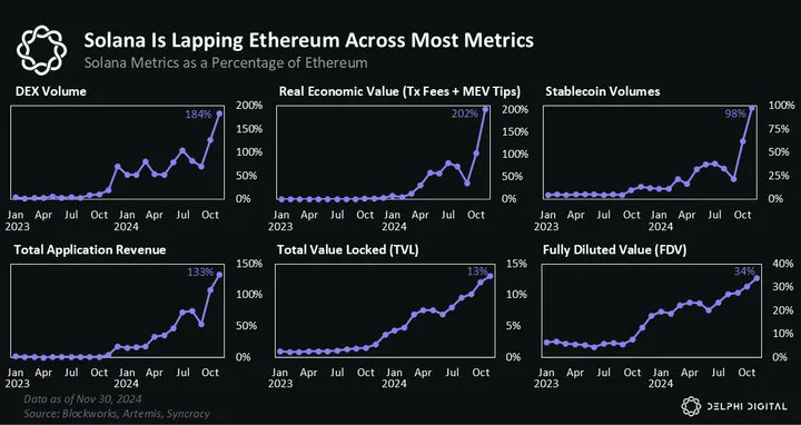 Solana vs Ethereum