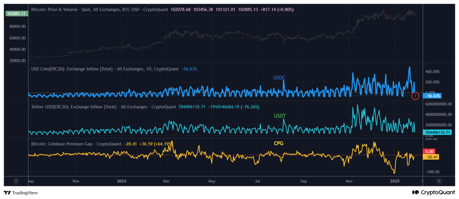 stablecoins