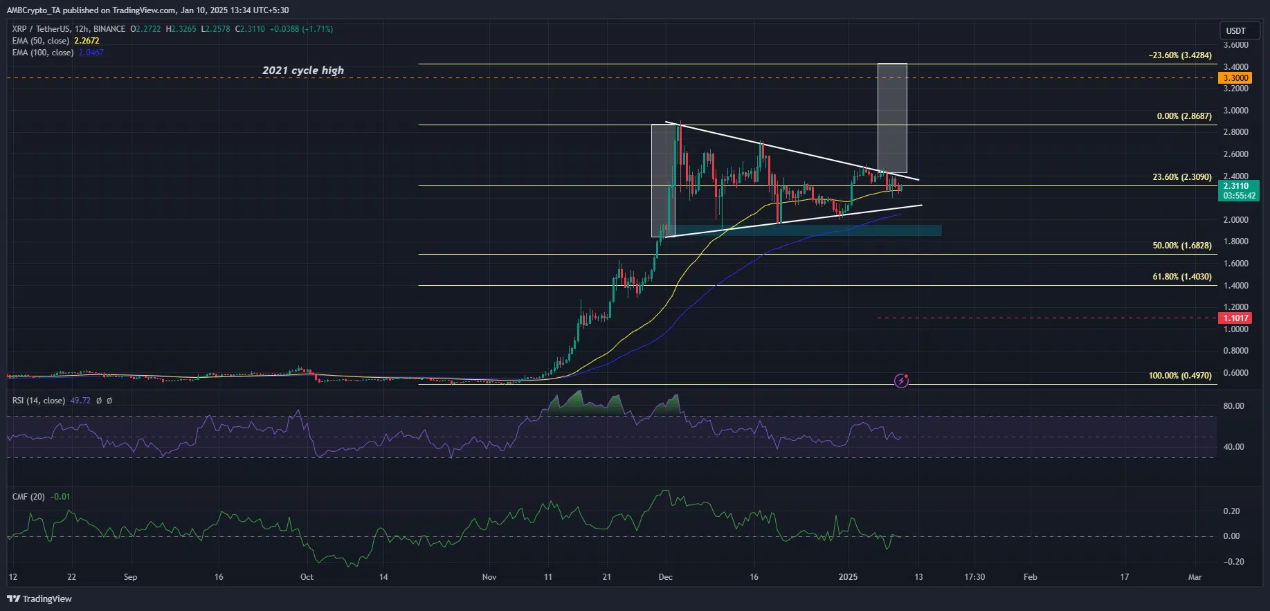 What Bitcoin’s short-term restoration means for XRP, Dogecoin, and Solana? 