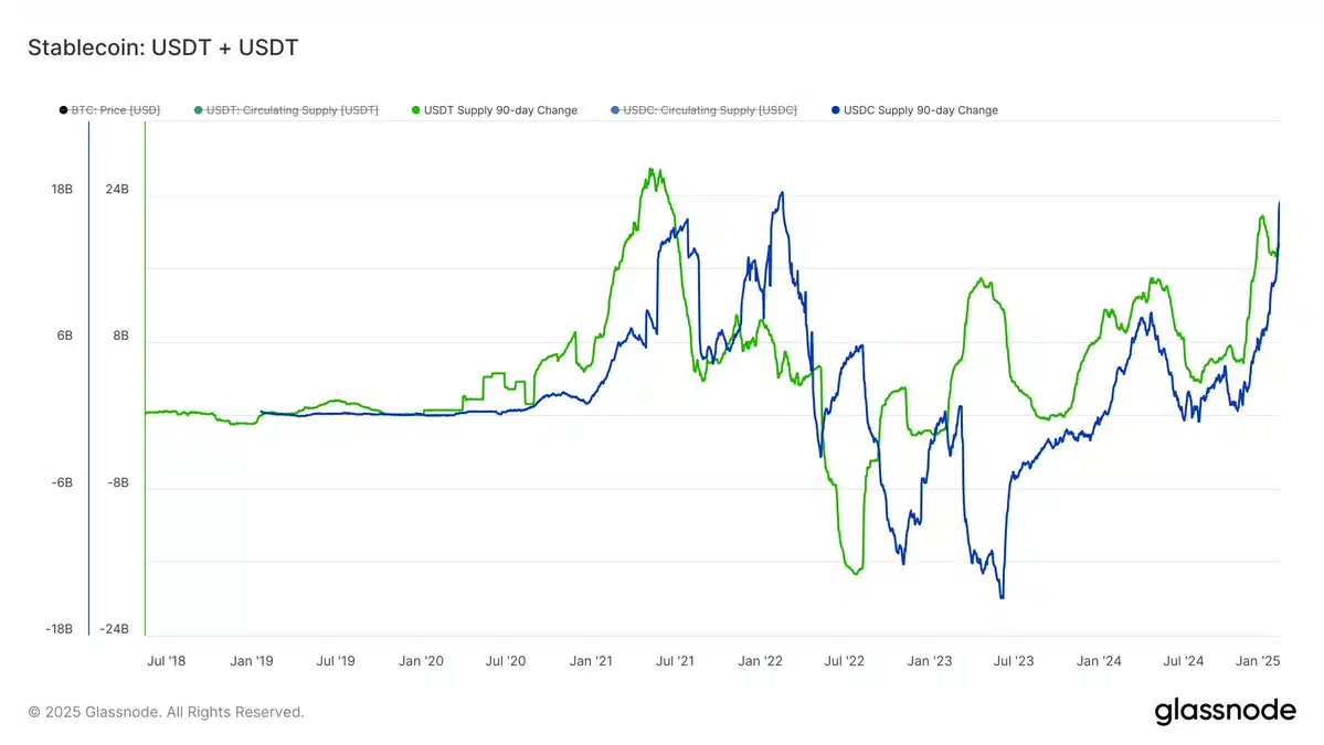 Stablecoins, Bitcoin, and the way forward for crypto – All it is advisable to know