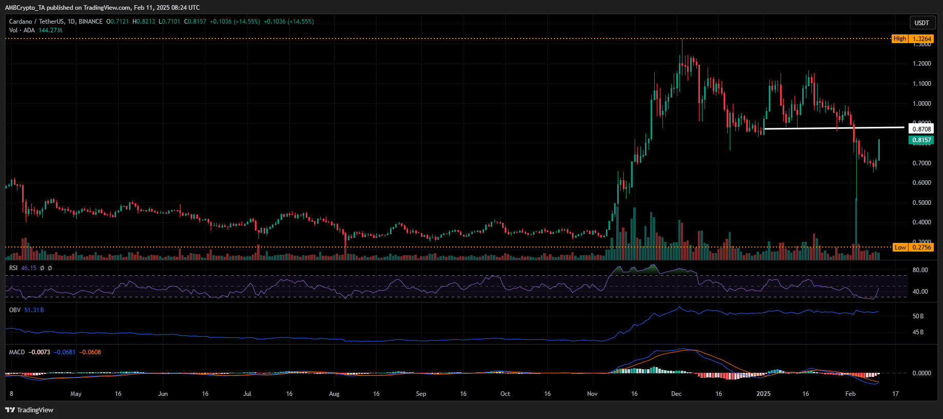 Cardano