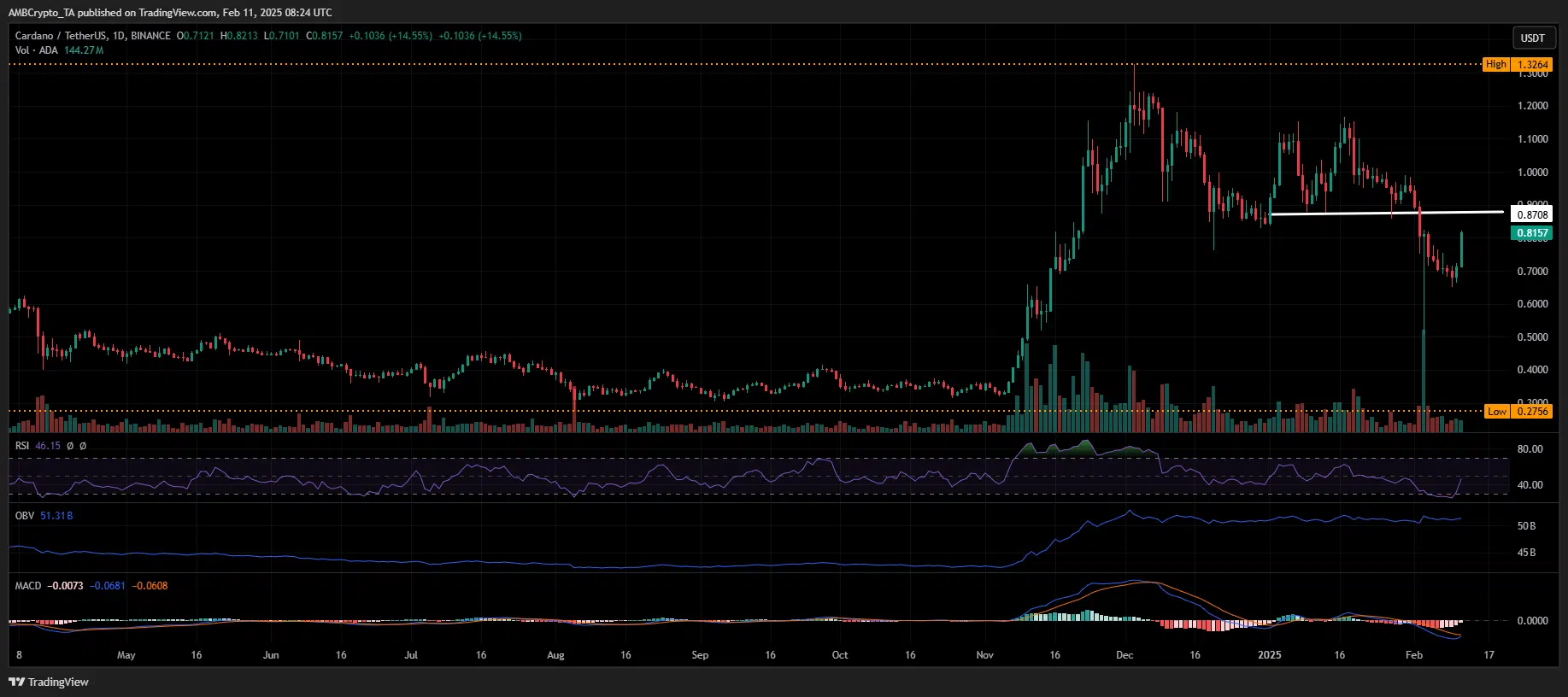 Cardano 