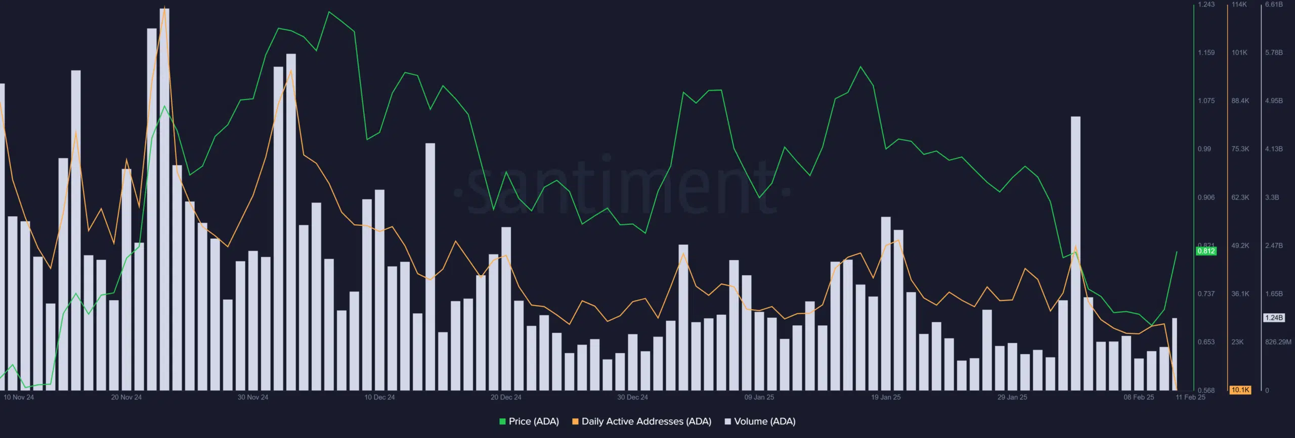 ADA metrics