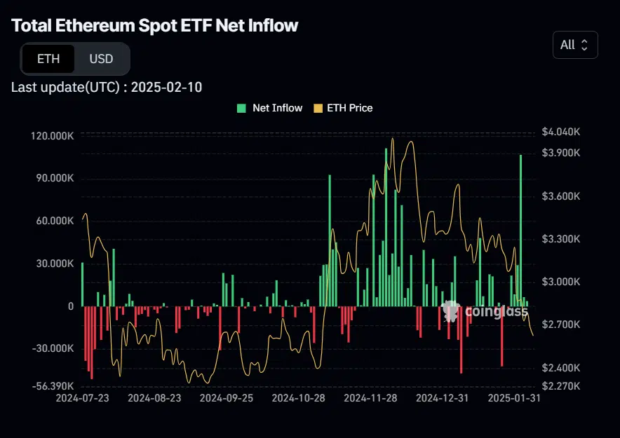 ethereum