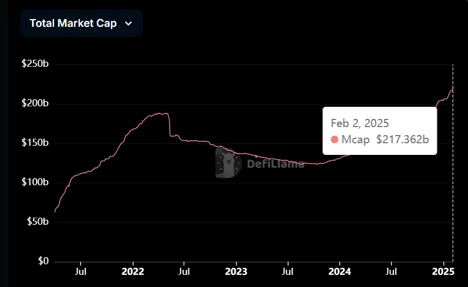 market cap