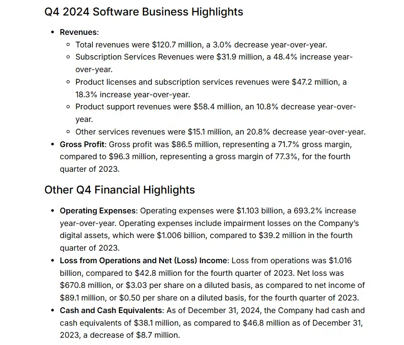 MicroStrategy experiences 0M in internet loss: Can Bitcoin save MSTR?