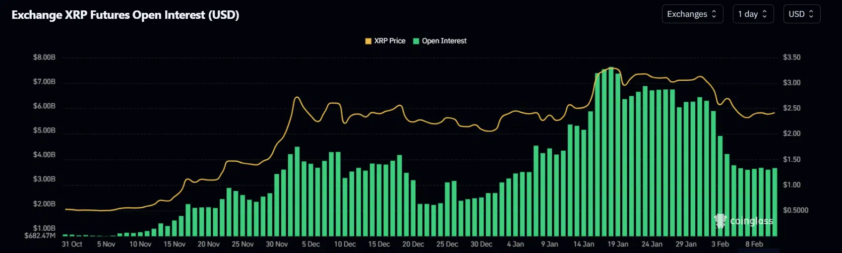 XRP futures