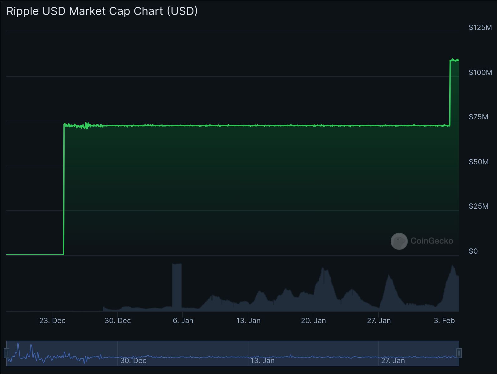 Ripple RLUSD