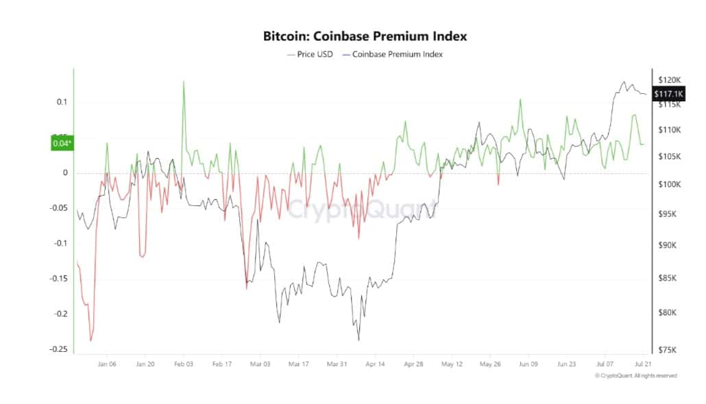 BTC Coinbase index
