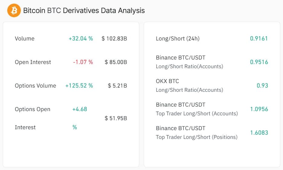 BTC options volume & OI