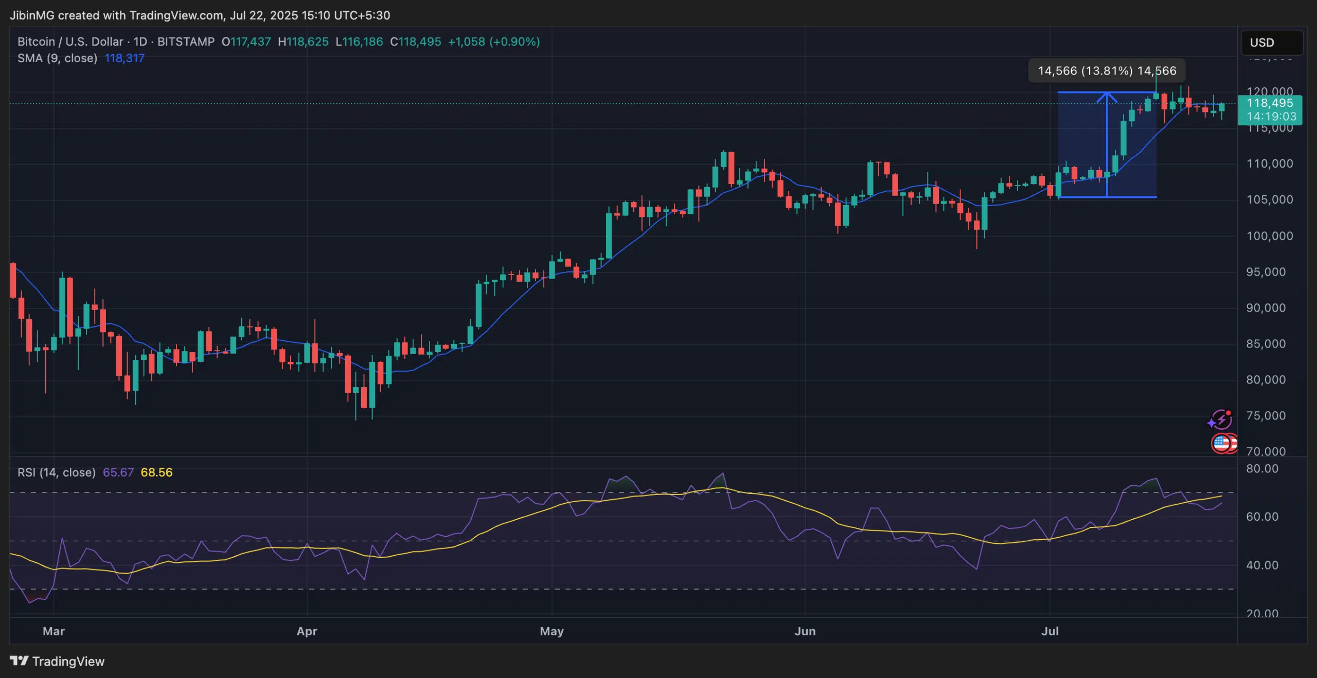 3 explanation why Bitcoin might cross 0,000 in 2025