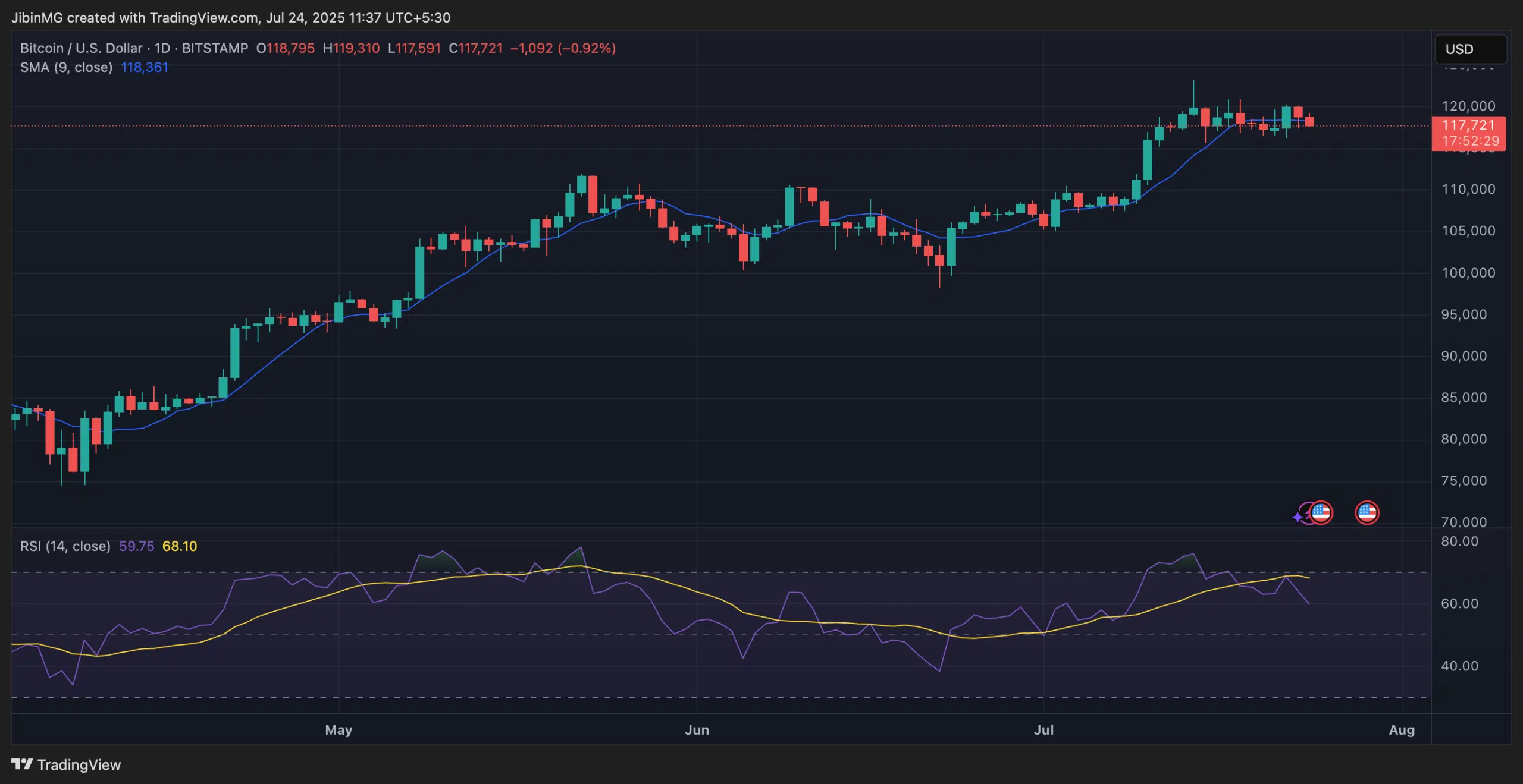 Obtained ,000? Do you have to purchase Spot Bitcoin or Technique?