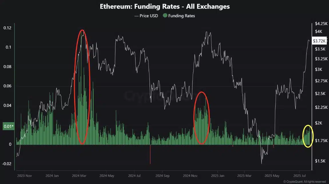Can Ethereum’s worth surge previous K? – THESE indicators say sure