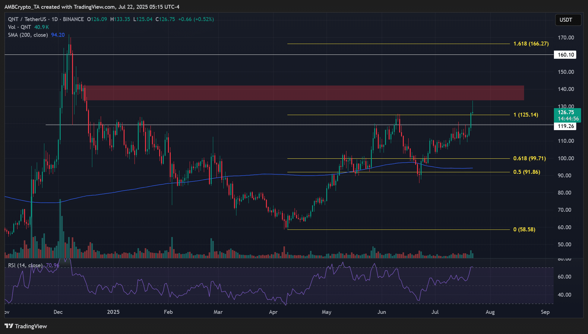 QNT crypto