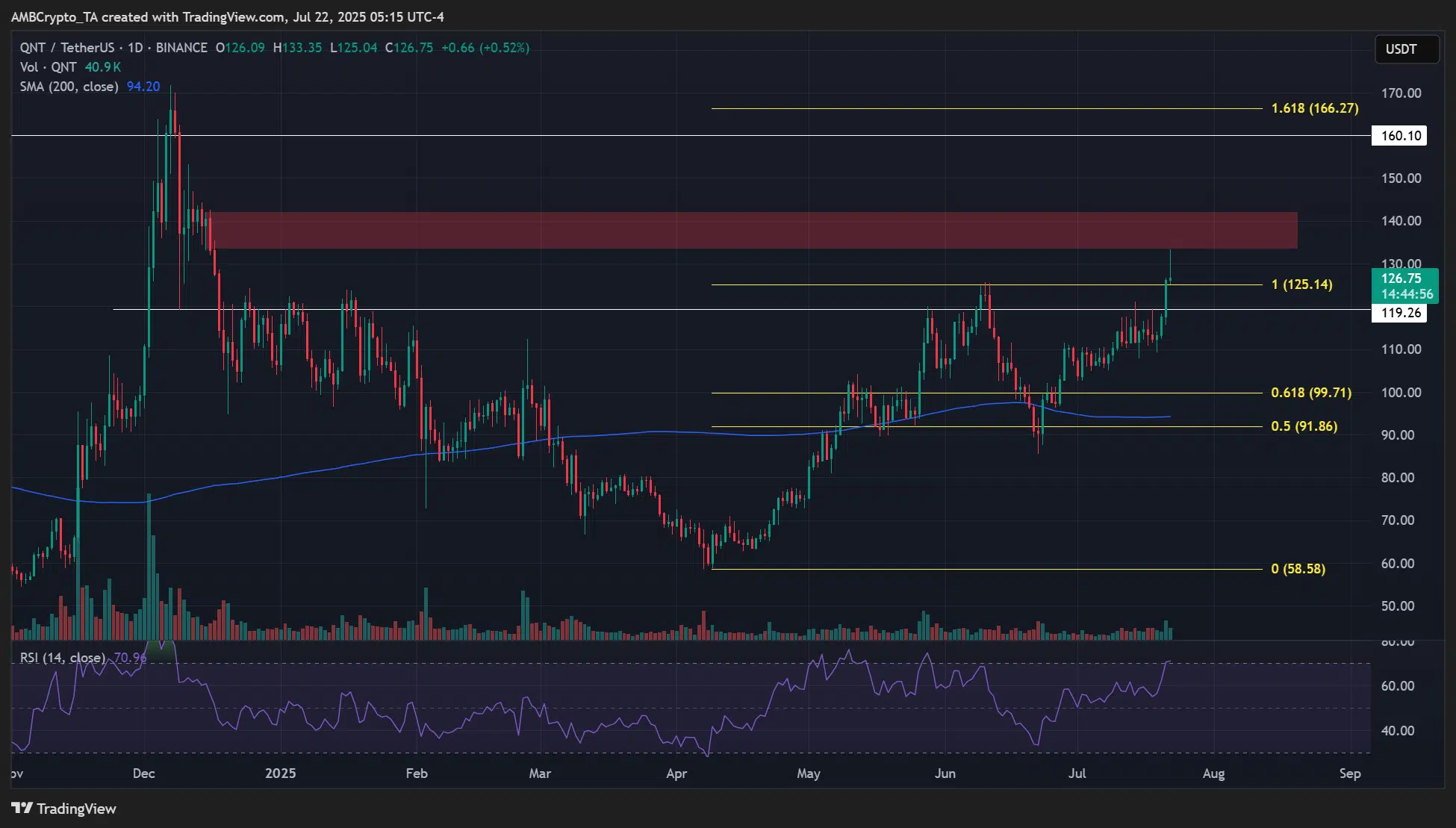 QNT crypto