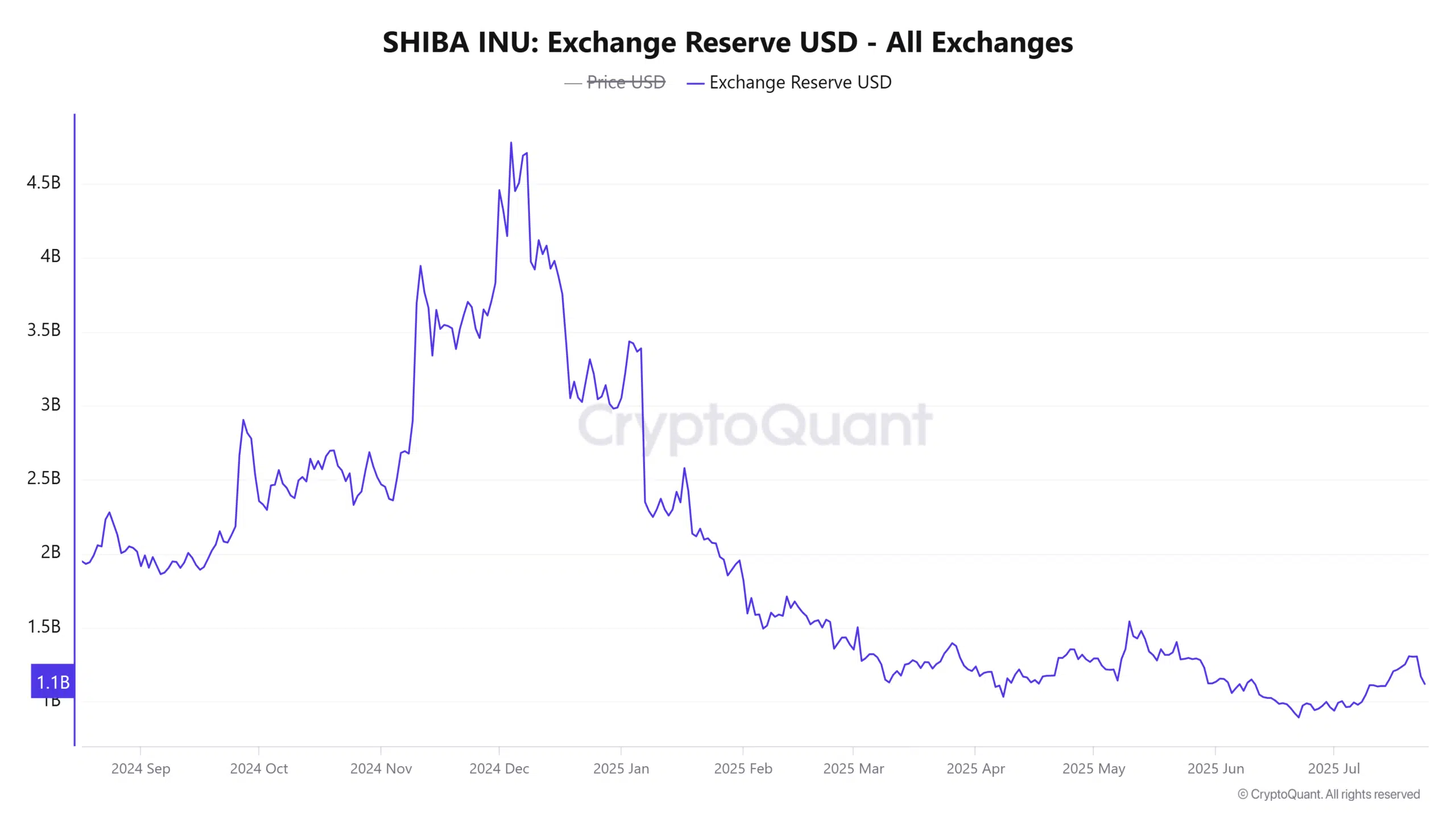 Shiba Inu – Can a M whale transfer assist SHIB breakout? Knowledge suggests……